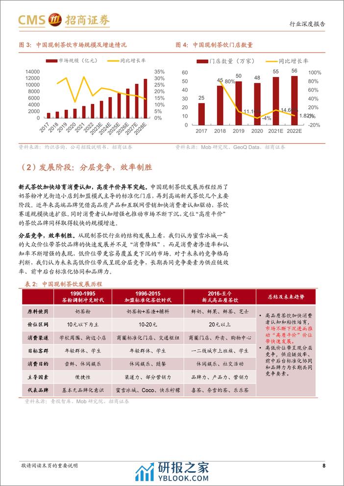 食品饮料行业蜜雪冰城更新深度：高质平价精准定位，供应管理合筑雪王-240309-招商证券-42页 - 第8页预览图