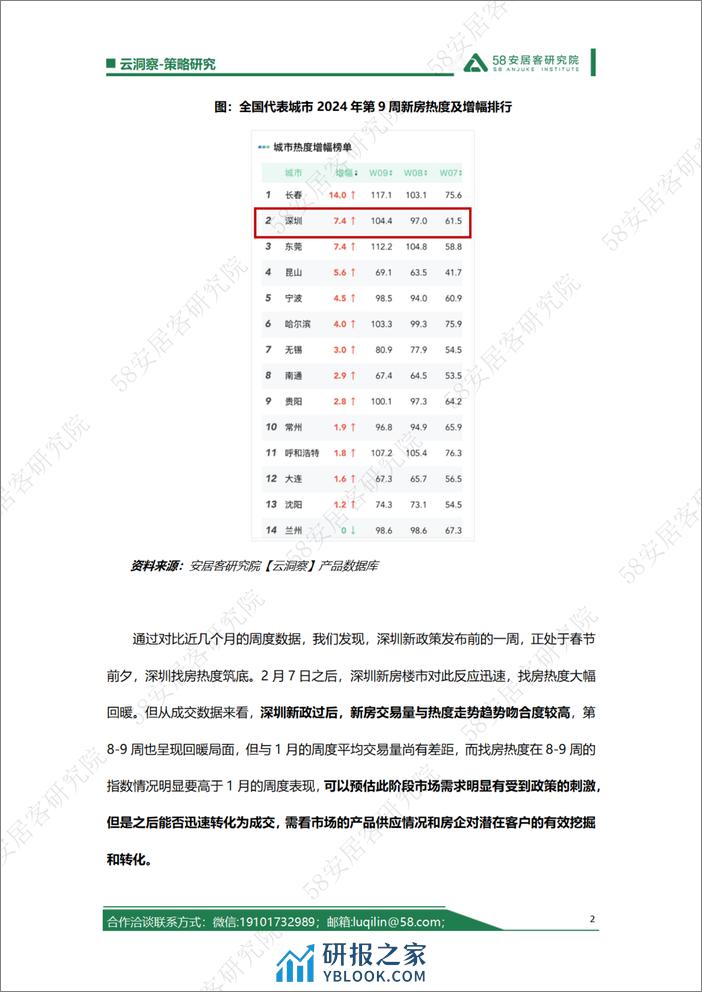 深圳住房限购政策放宽，新房项目该如何把握这突增的找房热度 - 第2页预览图