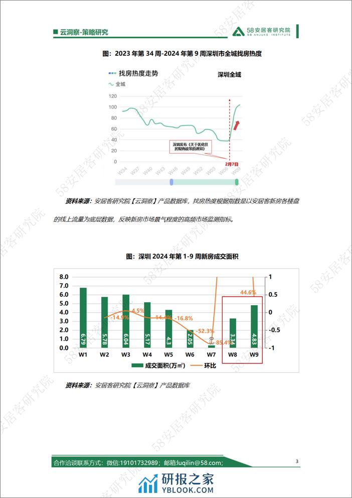 深圳住房限购政策放宽，新房项目该如何把握这突增的找房热度 - 第3页预览图