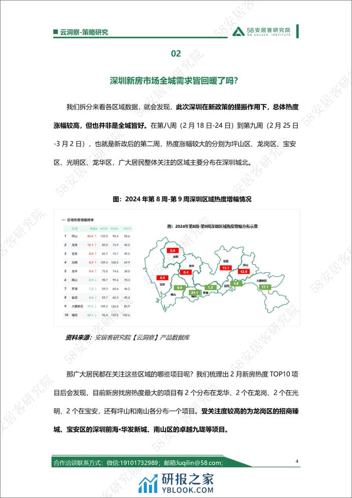 深圳住房限购政策放宽，新房项目该如何把握这突增的找房热度 - 第4页预览图