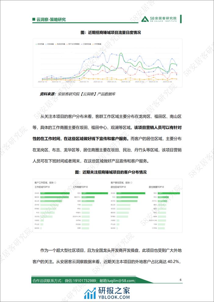 深圳住房限购政策放宽，新房项目该如何把握这突增的找房热度 - 第6页预览图