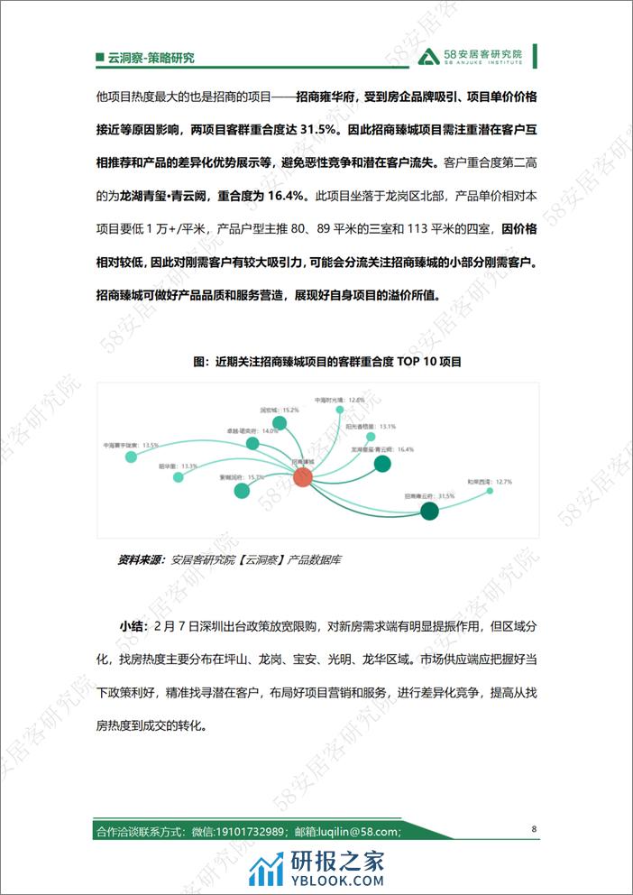 深圳住房限购政策放宽，新房项目该如何把握这突增的找房热度 - 第8页预览图