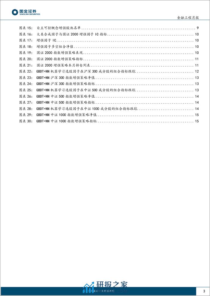 主动量化组合跟踪：不惧小盘波动，机器学习指增策略1月超额显著-20240220-国金证券-16页 - 第3页预览图