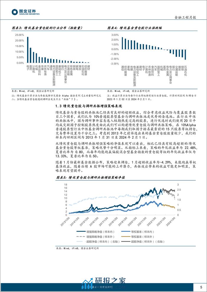 主动量化组合跟踪：不惧小盘波动，机器学习指增策略1月超额显著-20240220-国金证券-16页 - 第5页预览图