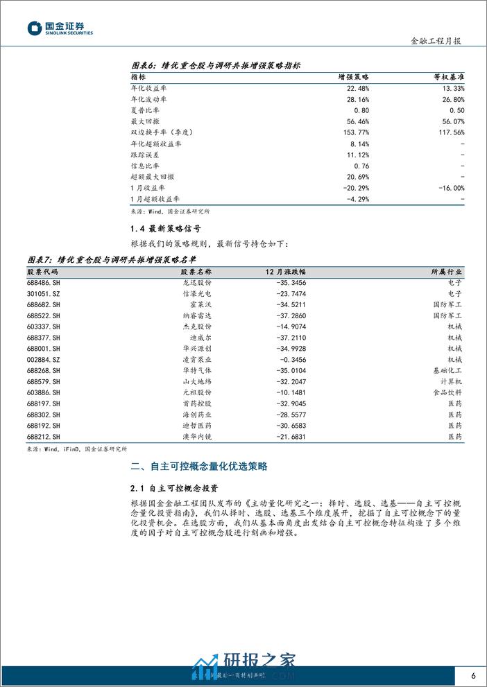 主动量化组合跟踪：不惧小盘波动，机器学习指增策略1月超额显著-20240220-国金证券-16页 - 第6页预览图