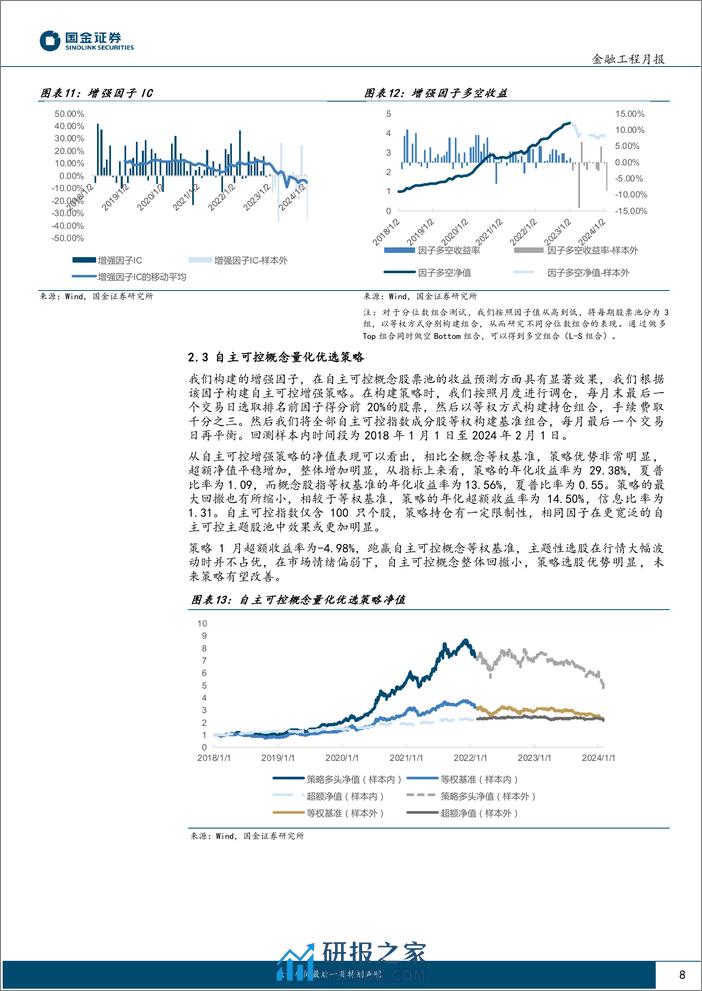 主动量化组合跟踪：不惧小盘波动，机器学习指增策略1月超额显著-20240220-国金证券-16页 - 第8页预览图