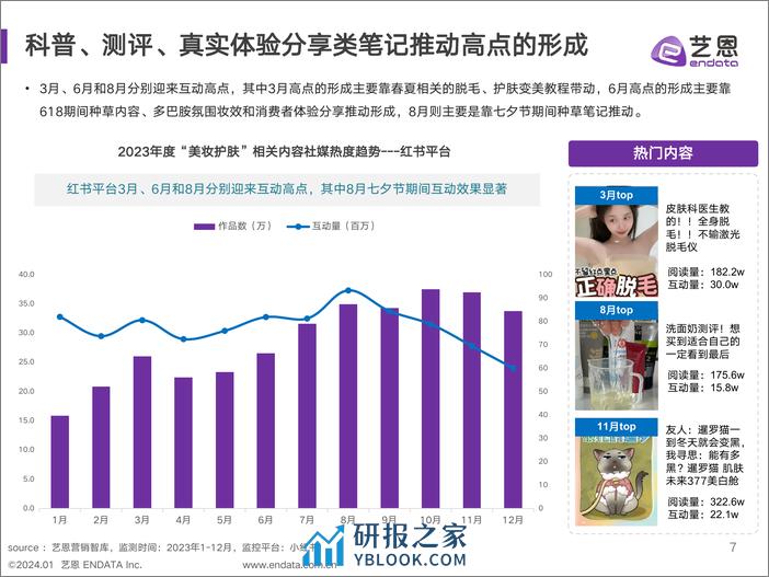 美妆行业2023年度消费与营销趋势报告-艺恩 - 第7页预览图