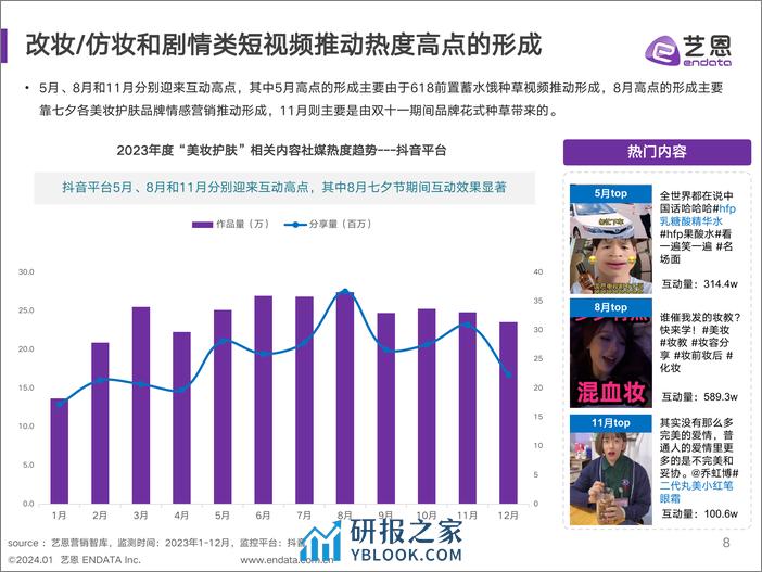 美妆行业2023年度消费与营销趋势报告-艺恩 - 第8页预览图