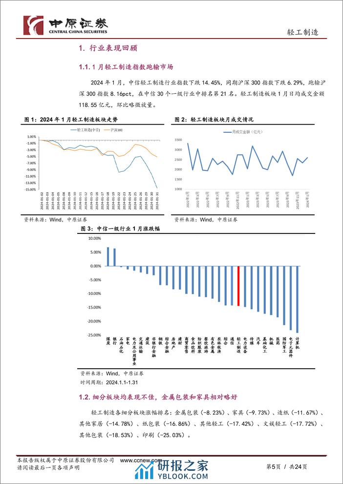 轻工制造行业月报：地产利好政策频出，看好家居低估值优质企业-20240207-中原证券-24页 - 第5页预览图