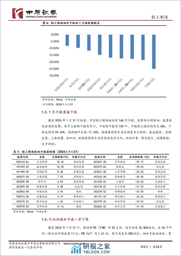 轻工制造行业月报：地产利好政策频出，看好家居低估值优质企业-20240207-中原证券-24页 - 第6页预览图