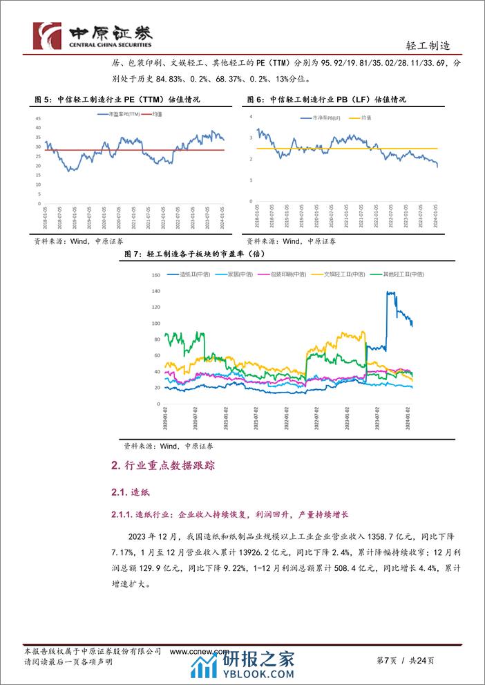 轻工制造行业月报：地产利好政策频出，看好家居低估值优质企业-20240207-中原证券-24页 - 第7页预览图