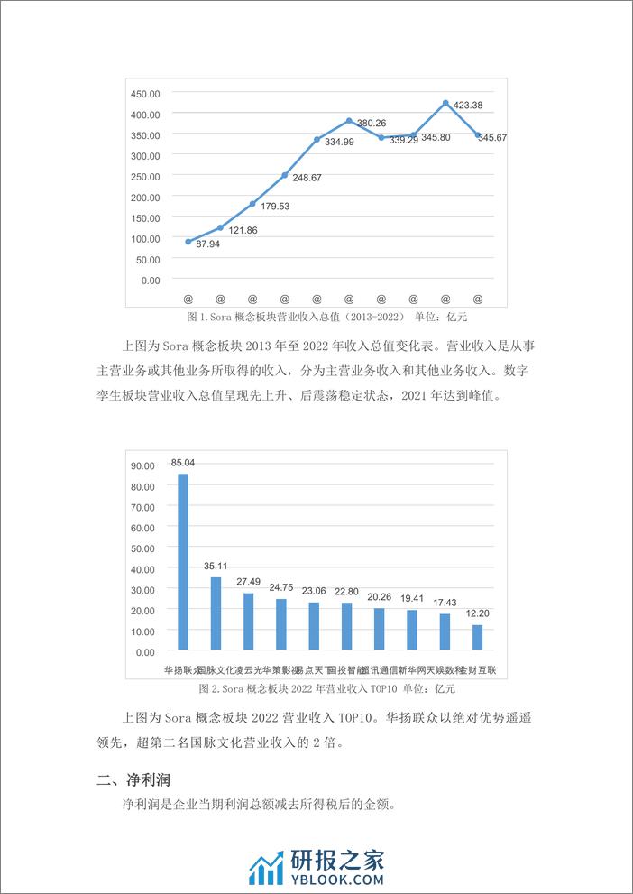 学习好极了-数据说1Sora概念(文生视频)板块金融数据分析-9页 - 第2页预览图