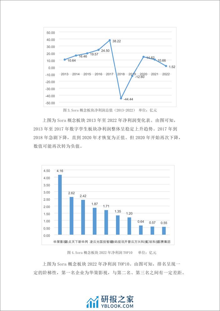 学习好极了-数据说1Sora概念(文生视频)板块金融数据分析-9页 - 第3页预览图