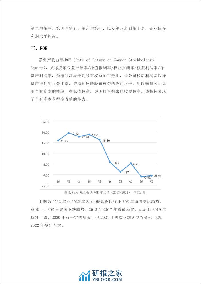 学习好极了-数据说1Sora概念(文生视频)板块金融数据分析-9页 - 第4页预览图