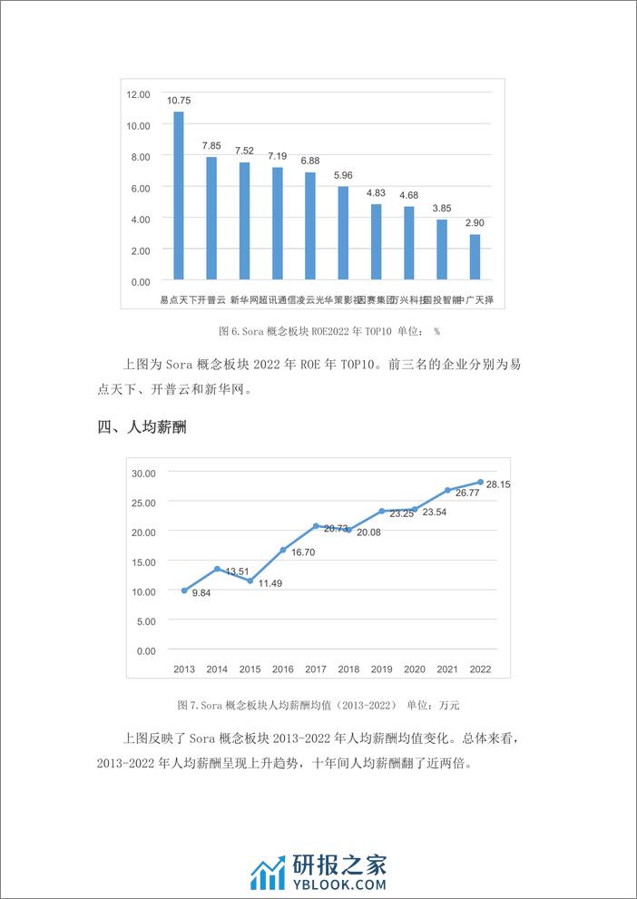 学习好极了-数据说1Sora概念(文生视频)板块金融数据分析-9页 - 第5页预览图