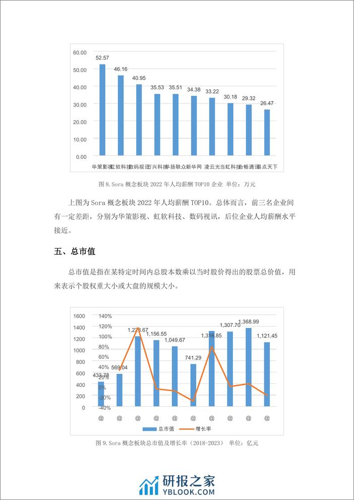 学习好极了-数据说1Sora概念(文生视频)板块金融数据分析-9页 - 第6页预览图