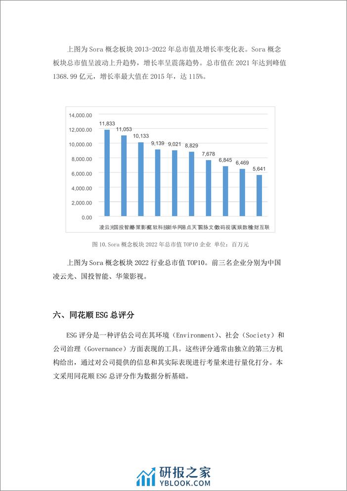 学习好极了-数据说1Sora概念(文生视频)板块金融数据分析-9页 - 第7页预览图