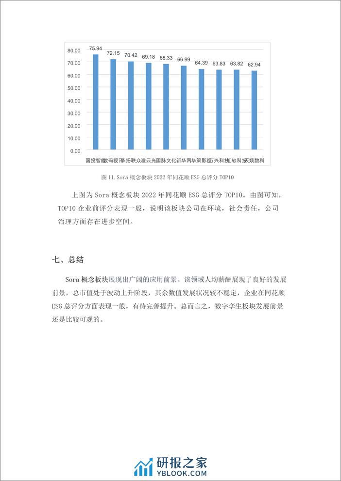 学习好极了-数据说1Sora概念(文生视频)板块金融数据分析-9页 - 第8页预览图