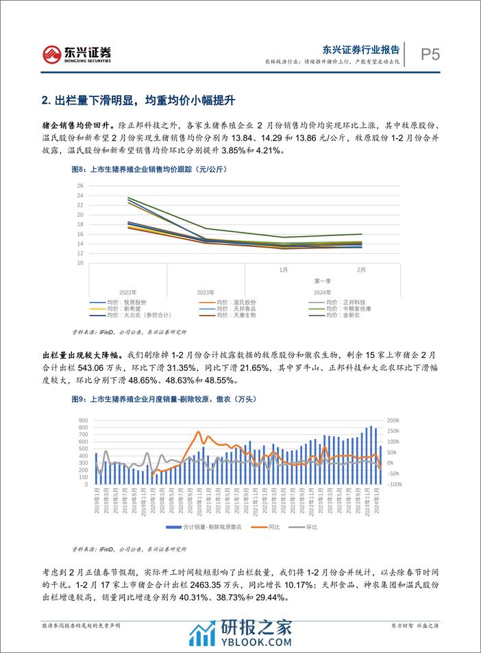 农林牧渔行业生猪养殖行业月度跟踪：情绪推升猪价上行，产能有望波动去化-240325-东兴证券-10页 - 第4页预览图