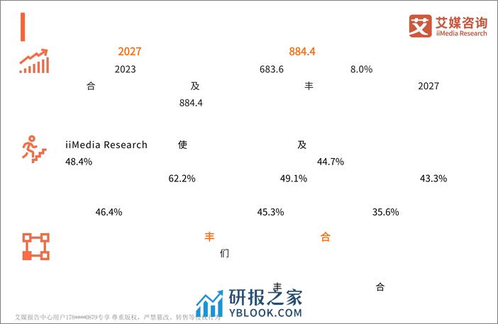 艾媒咨询：2023年中国网络安全产业发展研究报告 - 第3页预览图