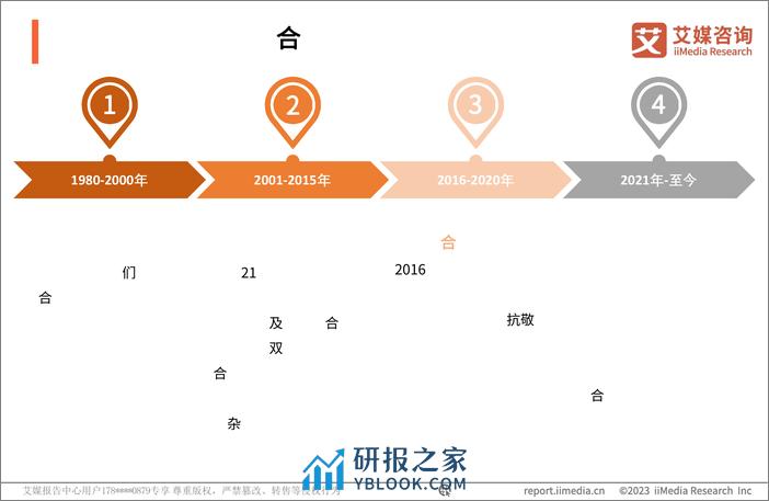 艾媒咨询：2023年中国网络安全产业发展研究报告 - 第7页预览图