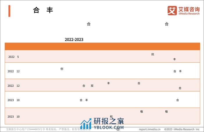 艾媒咨询：2023年中国网络安全产业发展研究报告 - 第8页预览图