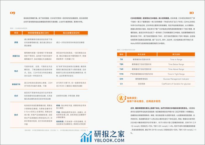 蛋壳研究院：7万中国人群持续葡萄糖监测数据特征蓝皮书 - 第6页预览图