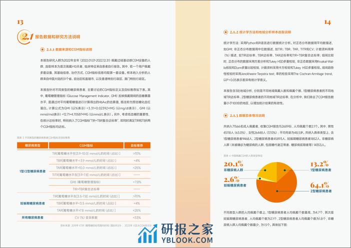 蛋壳研究院：7万中国人群持续葡萄糖监测数据特征蓝皮书 - 第8页预览图