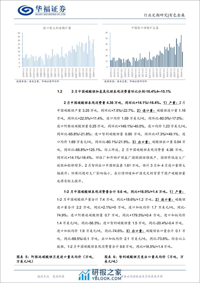 有色金属行业锂产业链月度追踪：1-2月季节性淡季锂供需双弱，3月旺季补库带动锂价短期反弹-240321-华福证券-18页 - 第5页预览图