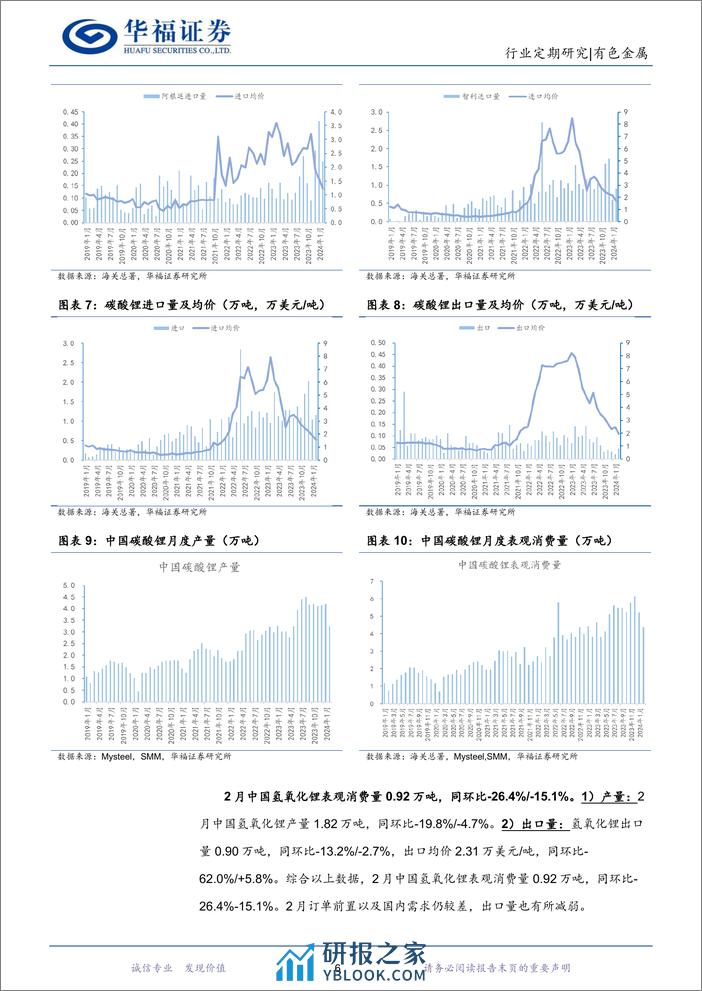 有色金属行业锂产业链月度追踪：1-2月季节性淡季锂供需双弱，3月旺季补库带动锂价短期反弹-240321-华福证券-18页 - 第6页预览图