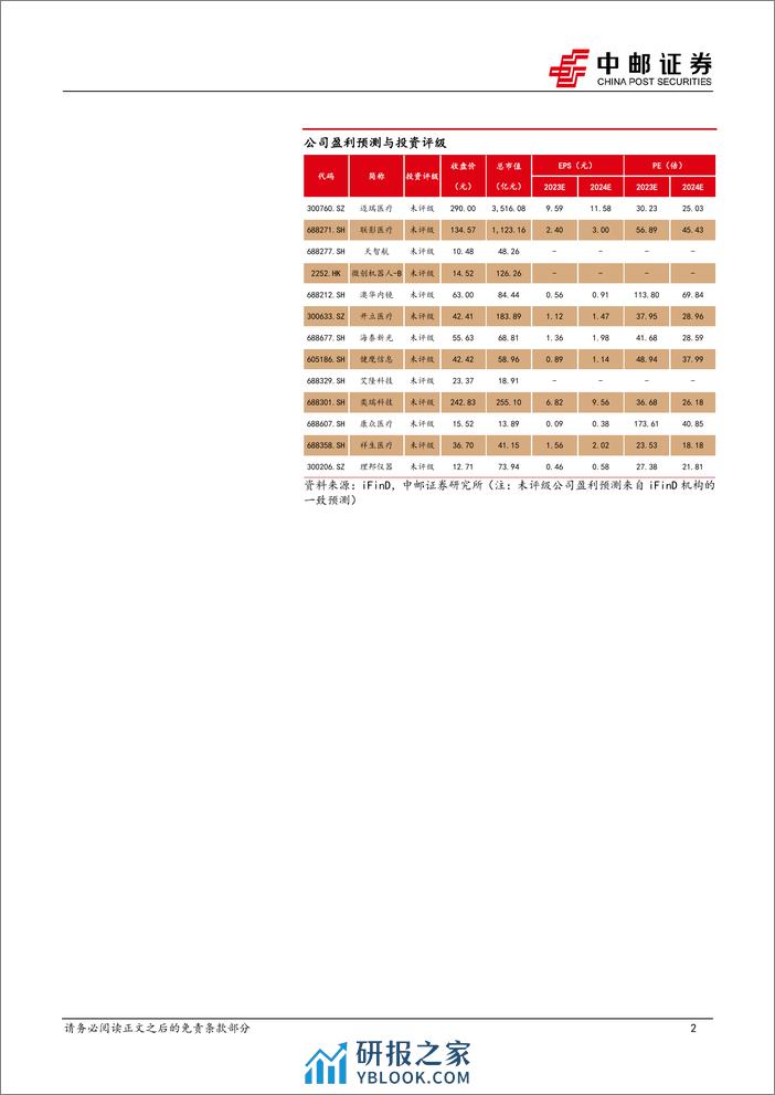 医药生物行业：《推动大规模设备更新和消费品以旧换新行动方案》发布，院内设备更新有望提速-240321-中邮证券-10页 - 第2页预览图