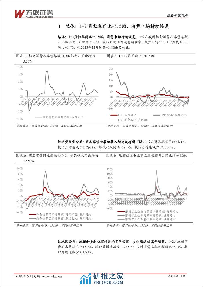 商贸零售行业2024年1-2月社零数据跟踪报告：1-2月社零同比%2b5.5%25，消费市场持续恢复-240318-万联证券-11页 - 第3页预览图