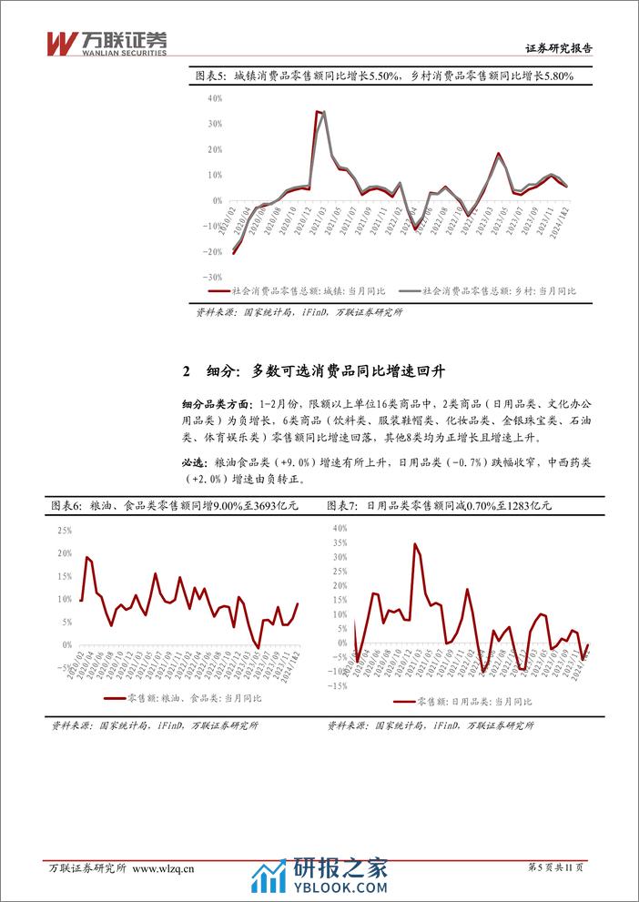 商贸零售行业2024年1-2月社零数据跟踪报告：1-2月社零同比%2b5.5%25，消费市场持续恢复-240318-万联证券-11页 - 第4页预览图