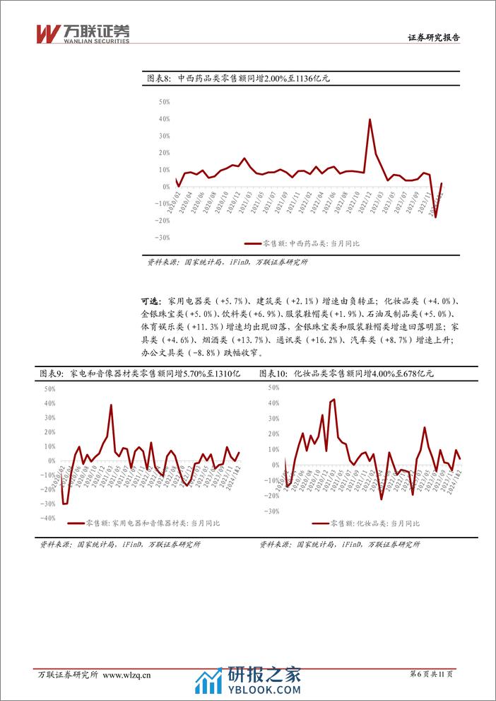 商贸零售行业2024年1-2月社零数据跟踪报告：1-2月社零同比%2b5.5%25，消费市场持续恢复-240318-万联证券-11页 - 第5页预览图