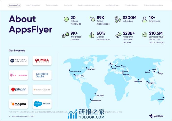 2022影响力报告-AppsFlyer - 第5页预览图