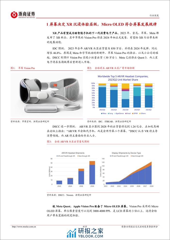 电子行业深度报告：Micro OLED有望加速渗透XR，重视国内相关产业链发展 - 第4页预览图