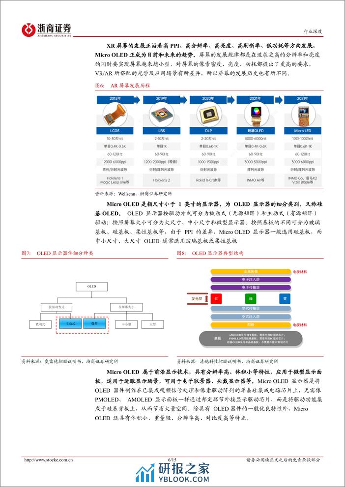 电子行业深度报告：Micro OLED有望加速渗透XR，重视国内相关产业链发展 - 第6页预览图