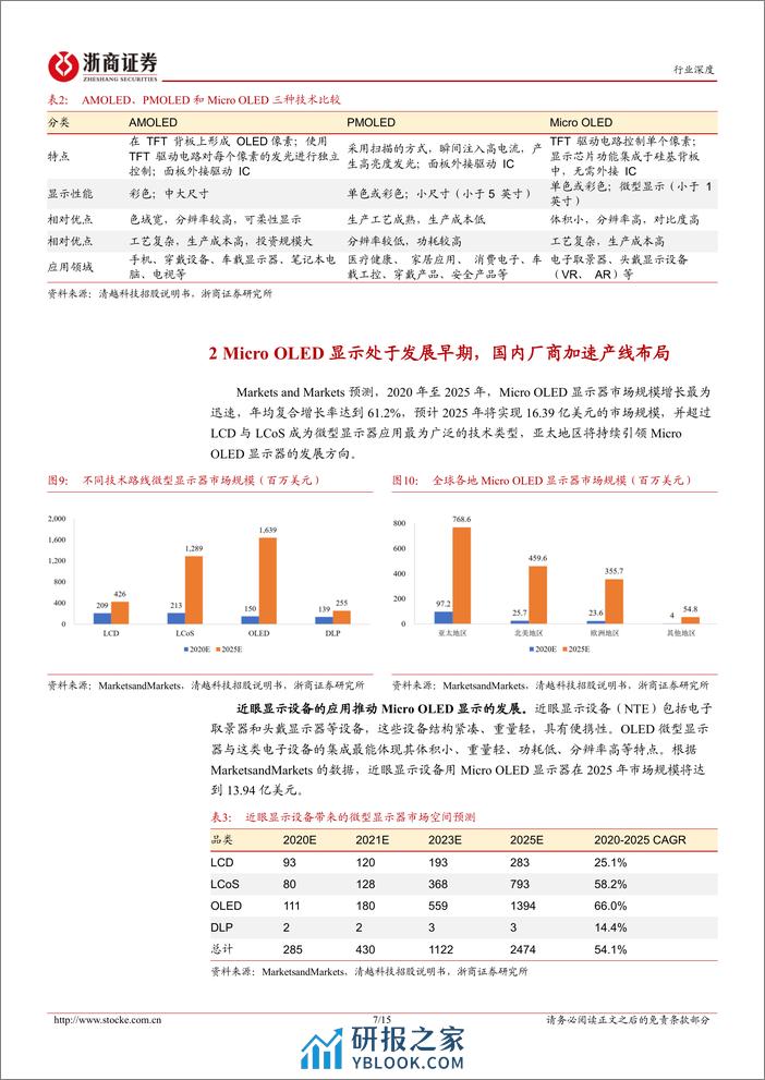 电子行业深度报告：Micro OLED有望加速渗透XR，重视国内相关产业链发展 - 第7页预览图