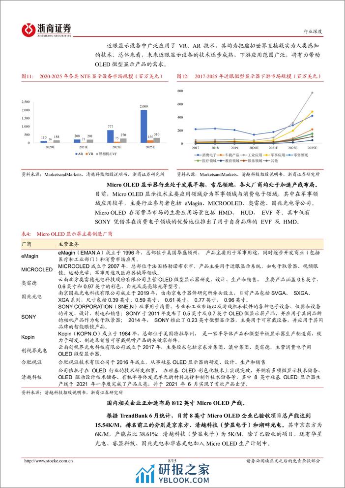 电子行业深度报告：Micro OLED有望加速渗透XR，重视国内相关产业链发展 - 第8页预览图