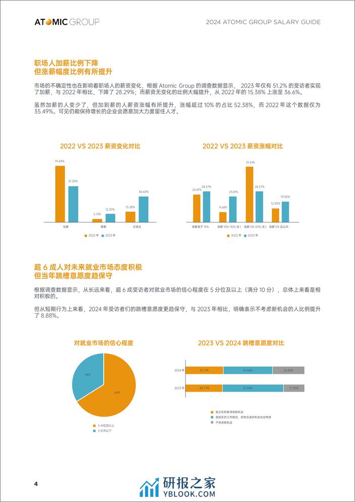 2024人才趋势洞察及薪酬指南 - 第4页预览图