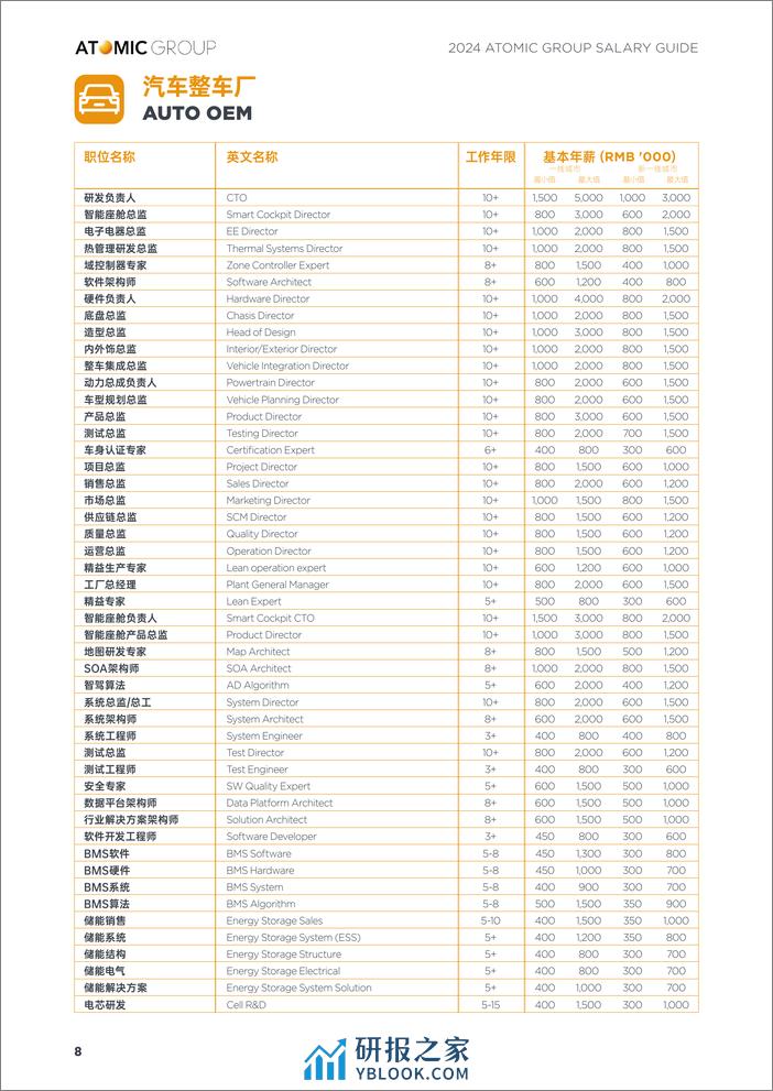 2024人才趋势洞察及薪酬指南 - 第8页预览图