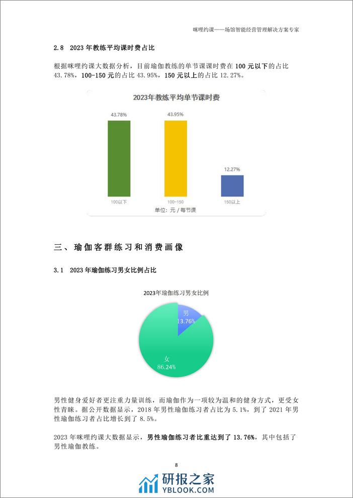 咪哩约课-2023年瑜伽普拉提场馆经营报告 - 第8页预览图