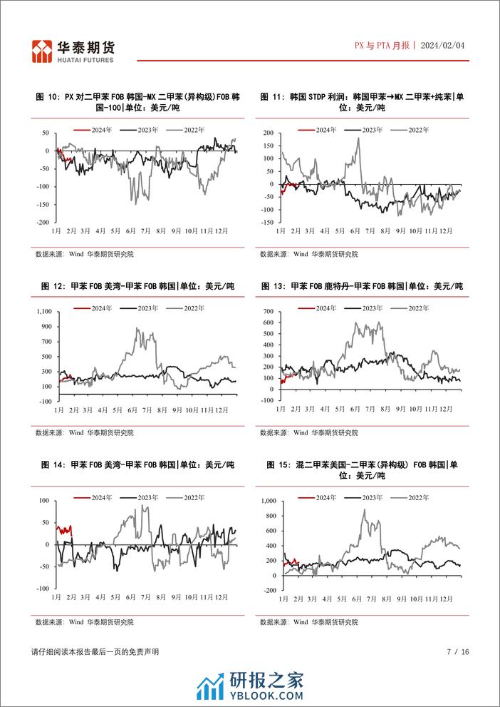 PX与PTA月报：PX加工费左侧强势，TA关注检修兑现进度-20240204-华泰期货-16页 - 第7页预览图