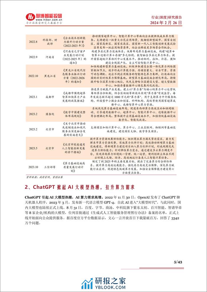 算力行业深度：驱动因素、行业现状、产业链及相关公司深度梳理 - 第5页预览图