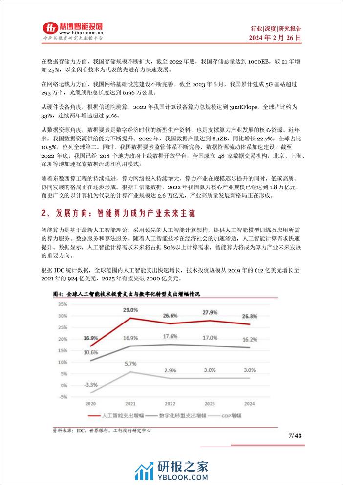 算力行业深度：驱动因素、行业现状、产业链及相关公司深度梳理 - 第7页预览图