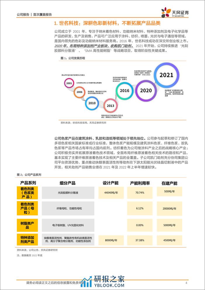 深度报告-20240223-天风证券-世名科技-300522.SZ-深耕色彩新材料_光刻胶及碳氢树脂支撑未来高增长_21页_2mb - 第4页预览图