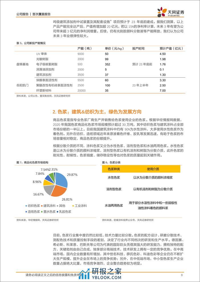 深度报告-20240223-天风证券-世名科技-300522.SZ-深耕色彩新材料_光刻胶及碳氢树脂支撑未来高增长_21页_2mb - 第8页预览图