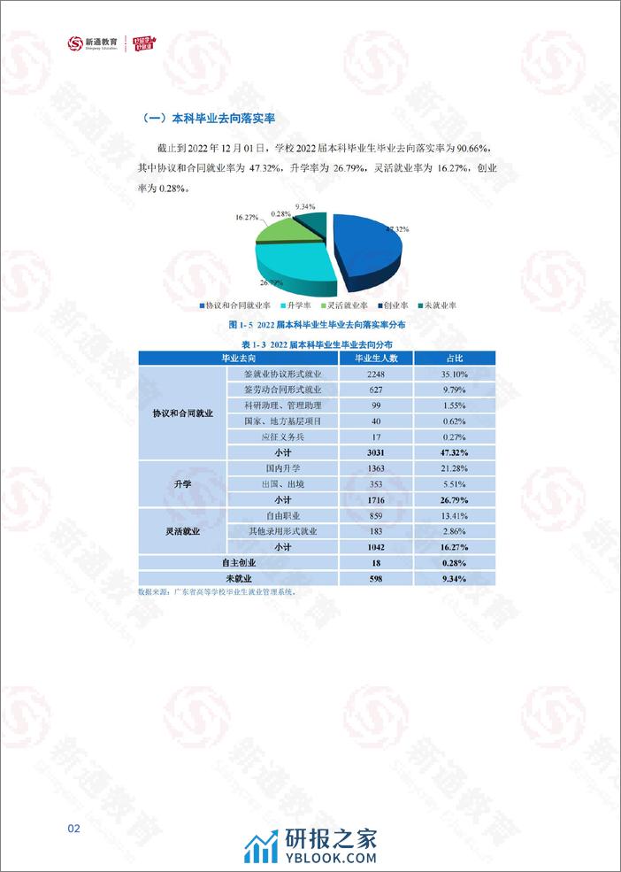 2024硕士留学白皮书-华南师范大学 - 第5页预览图