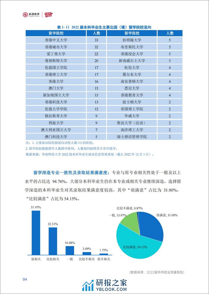 2024硕士留学白皮书-华南师范大学 - 第7页预览图