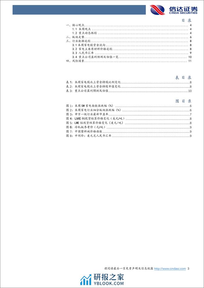 家电行业·热点追踪：家电回收拆解补贴细则，空调、冰箱获得最大金额-240407-信达证券-13页 - 第3页预览图